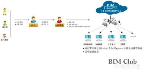 BIM技術工程算量推廣之困 軟件、技術與服務三重挑戰